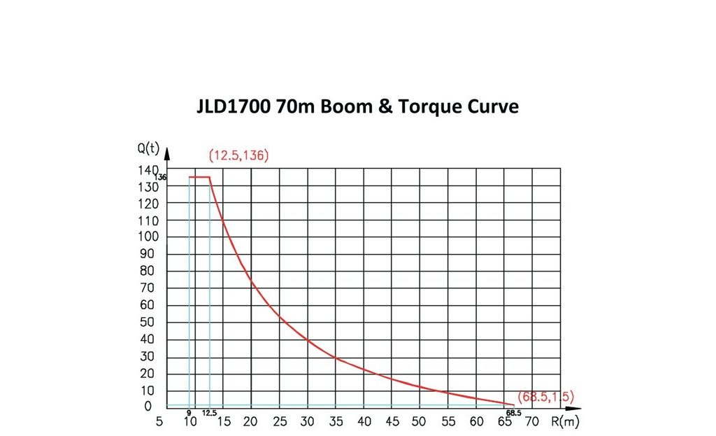JLD1700 Wind Turbine Tower Crane