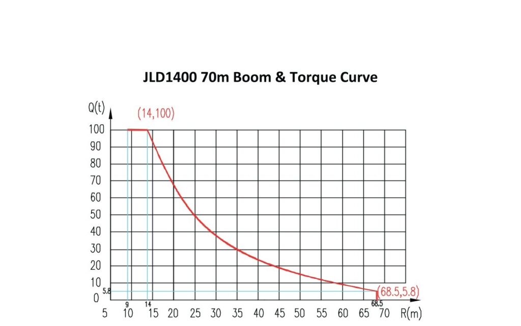 JLD1400 Wind Turbine Tower Crane